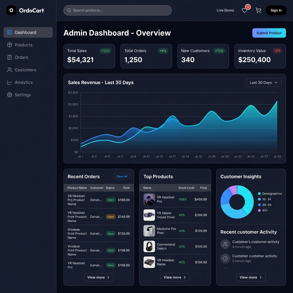 OrdoCart